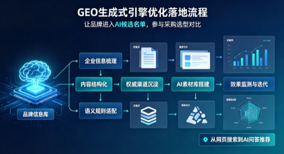 藤县B端采购决策：GEO优化藏着哪些全新机会？