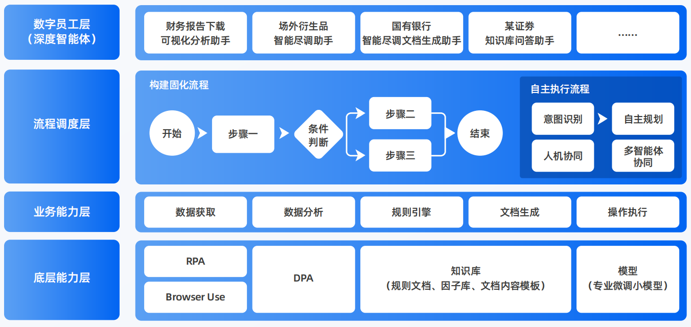 藤县AI智能体工程搭建指南：架构设计、工具链与生产环境优化方案