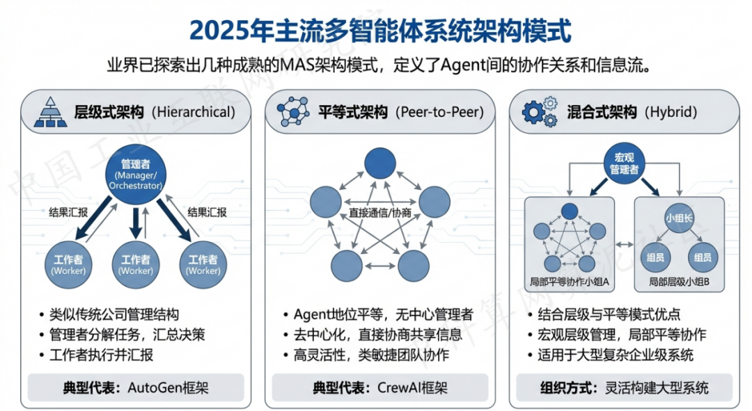 藤县 AI 智能体商业应用探析：智能自主程序助力企业数字化升级