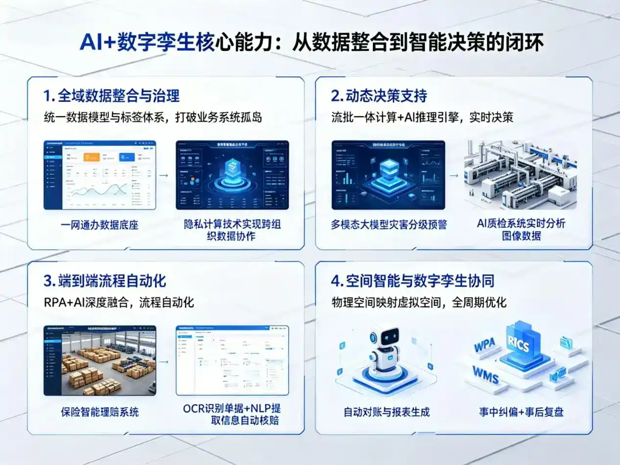 AI大模型落地优化服务｜解决藤县企业大模型响应慢、输出不准、成本偏高问题