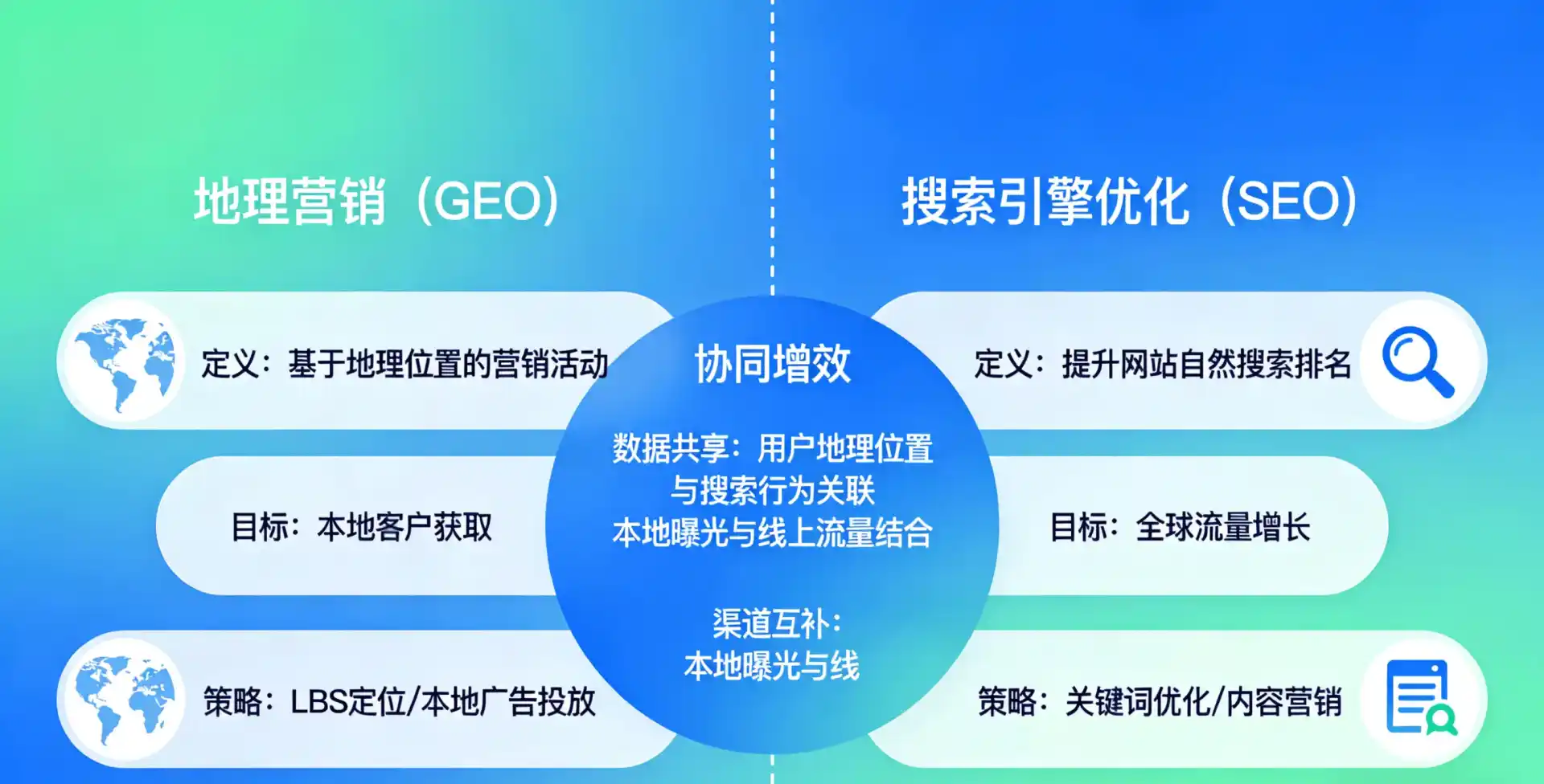 立足藤县，从用户需求与流量逻辑，解读GEO优化的落地价值与应用前景